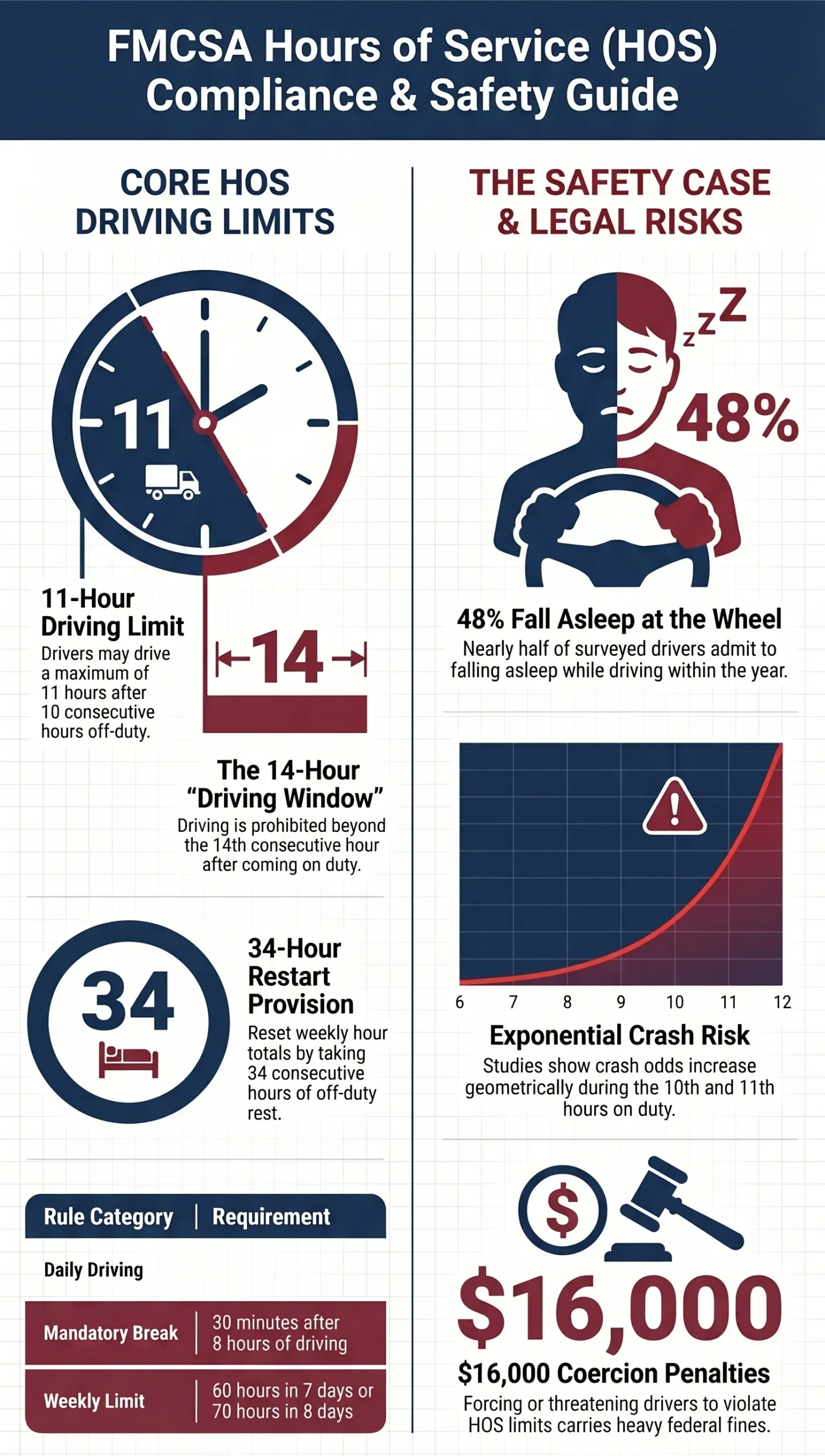 understanding FMCSA regulations for truck drivers understanding FMCSA regulations for truck drivers