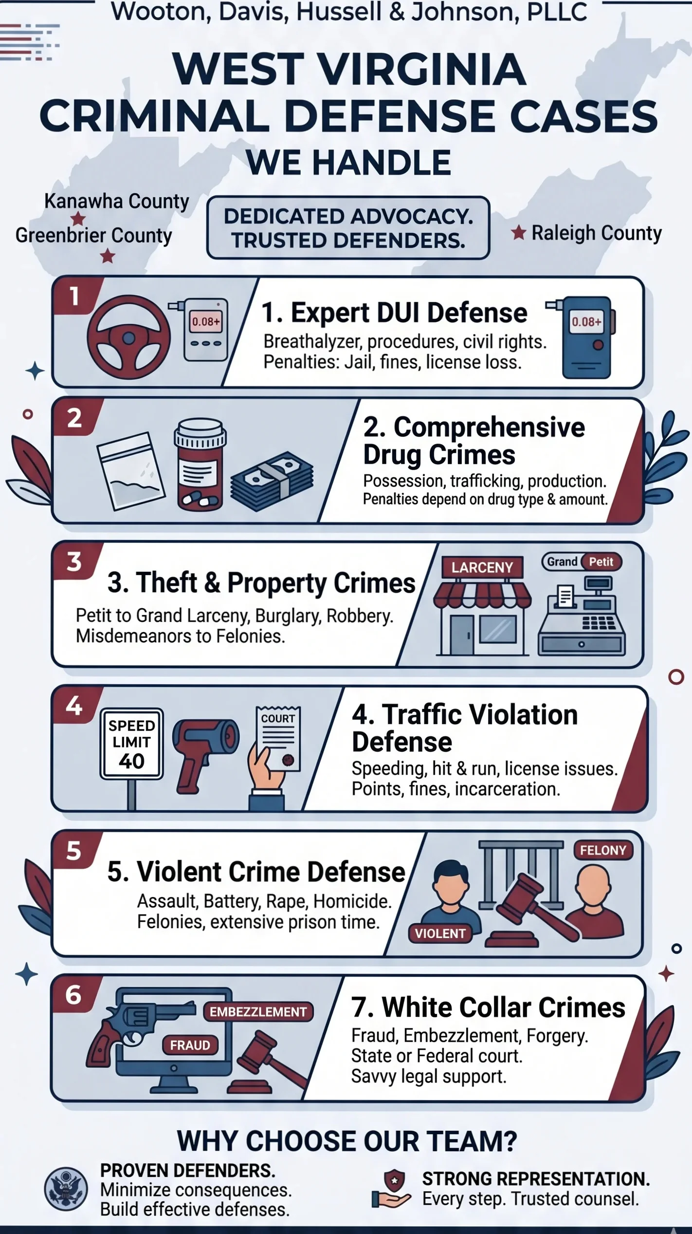 west virginia criminal defense cases we handle 